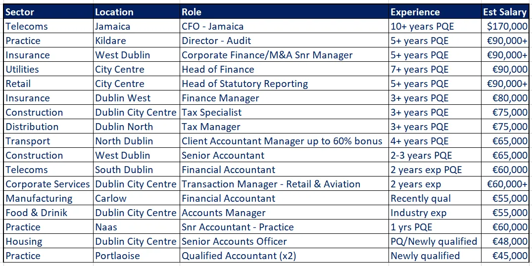People Source Currently Available Finance and Recruitment Jobs