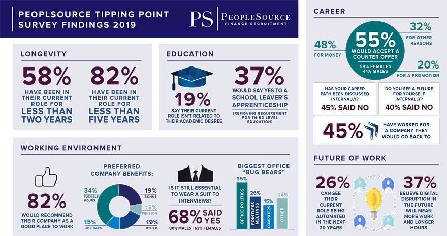 Findings in numbers - 'Tipping point survey 2019'